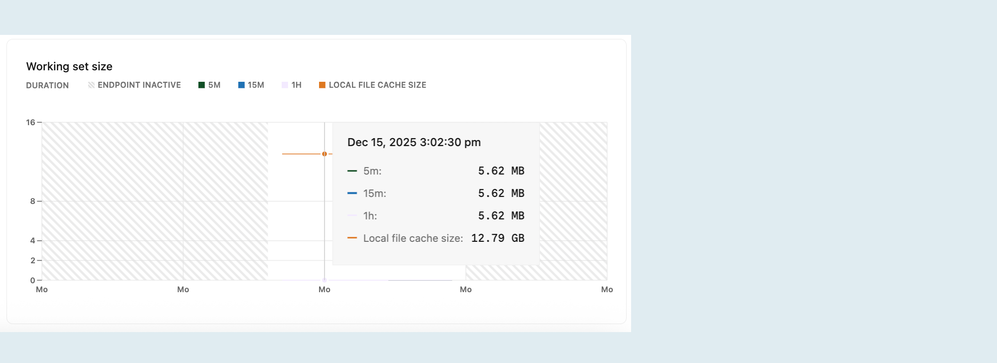 Working set size metrics graph