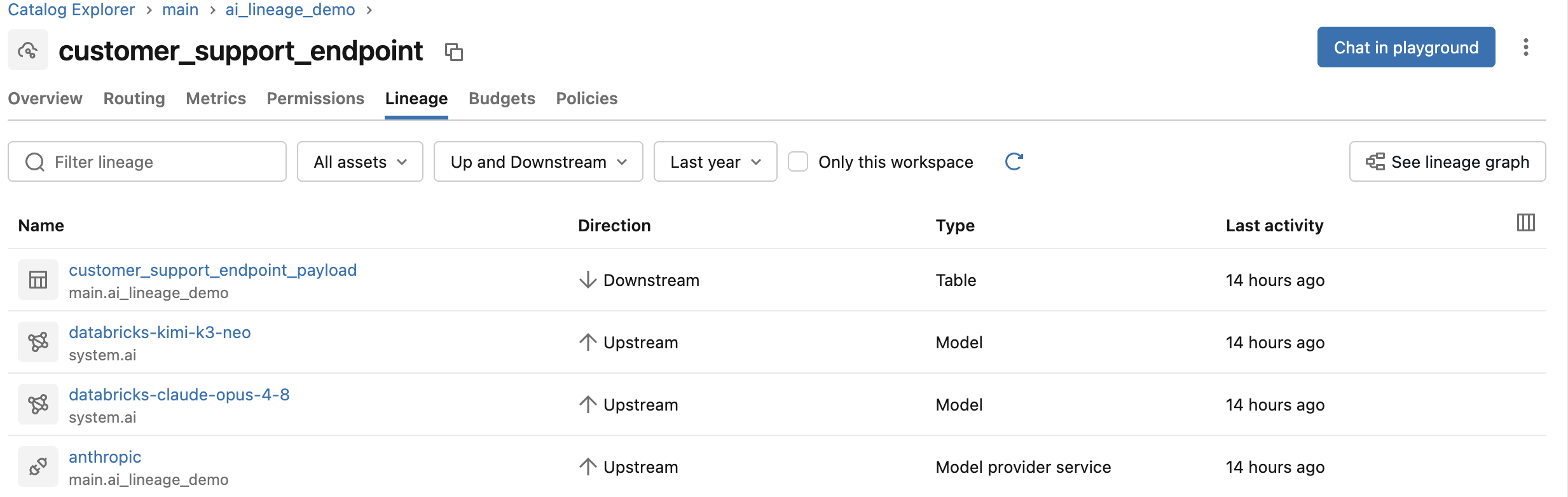 Lineage tab for a model service, showing upstream models and a downstream inference table