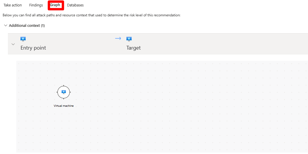 Screenshot that shows the Graph tab in a recommendation, including all the attack paths for that recommendation.