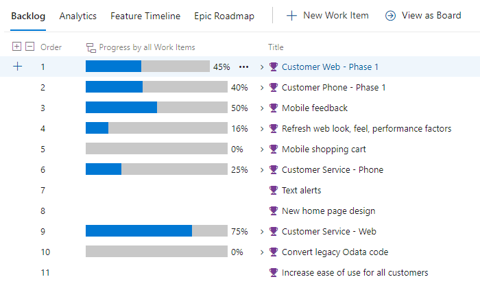 Screenshot that shows a features backlog showing the progress bars column option.