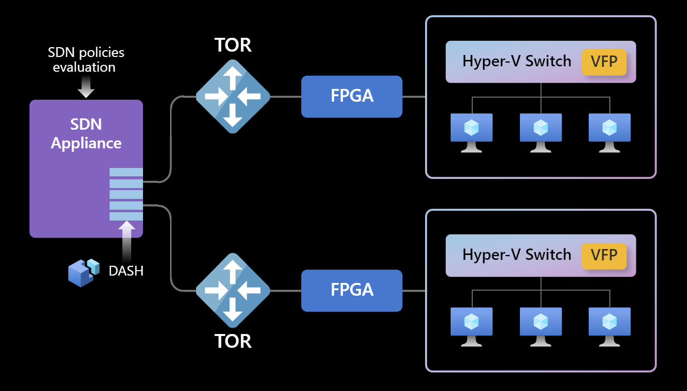 Diagram of the connection performance optimization feature.