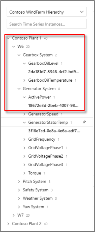 Time Series Model hierarchy example
