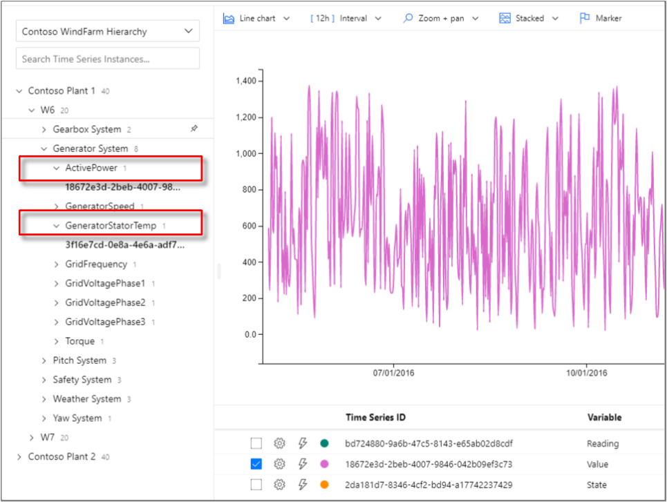 Time Series Model type example