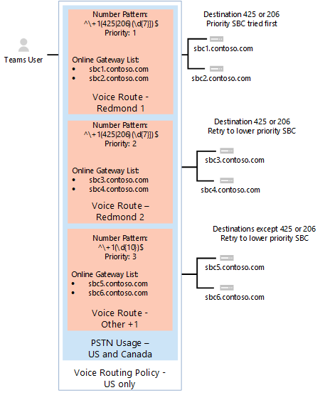 Screenshot that shows voice routing policy with a third route.