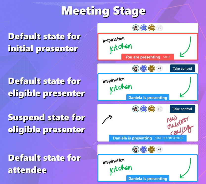 Overview of unique use cases for Live Share in meeting stage.