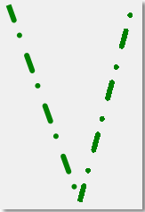 Lines with and without smoothing applied. Lines with and without smoothing applied.