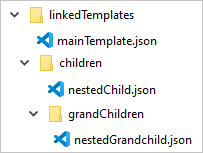 Diagram showing folder structure for Resource Manager linked template relative path.