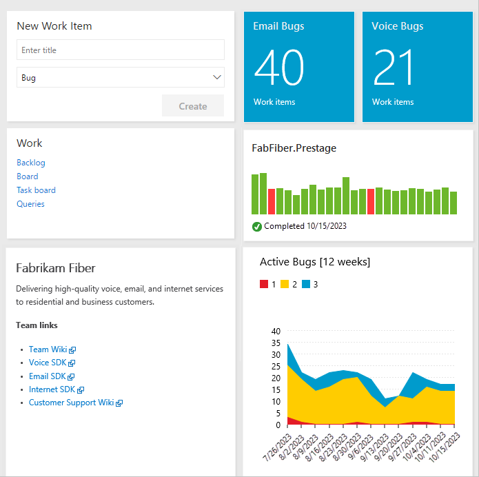 Screenshot that shows an example team dashboard.