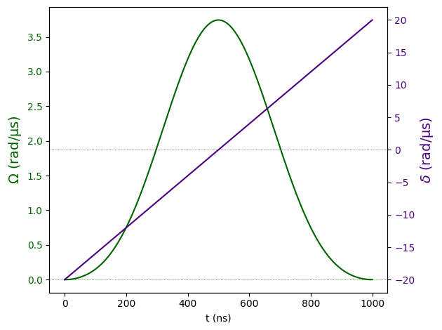 Plot of the simple and the complex pulse.