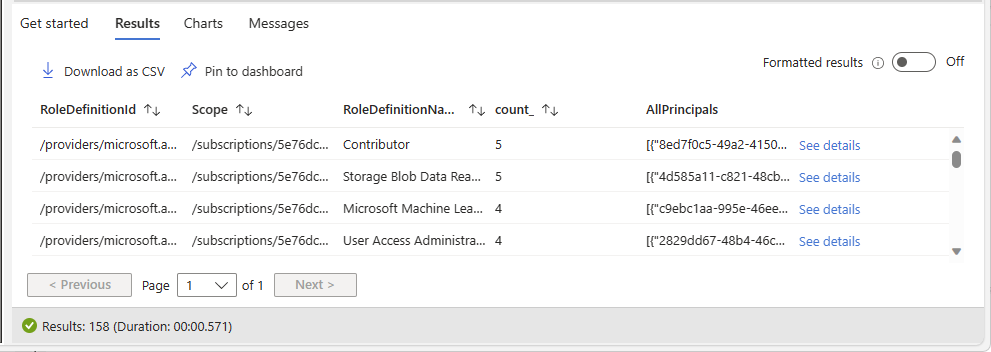 Screenshot of Azure Resource Graph Explorer that shows role assignments with the same role and at the same scope, but for different principals.