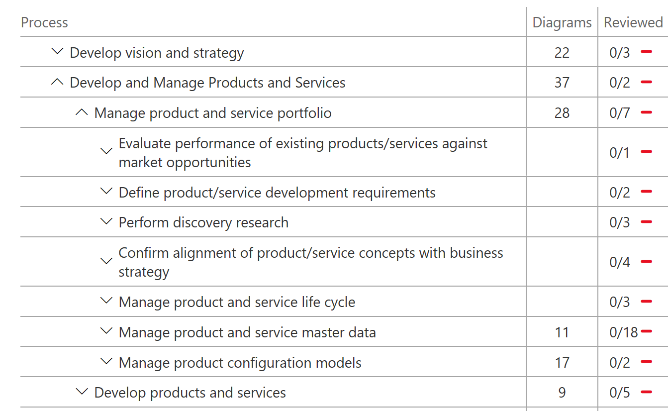 Process and its substeps Process and its substeps.