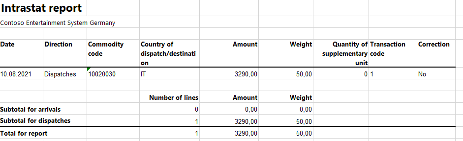 Intrastat report