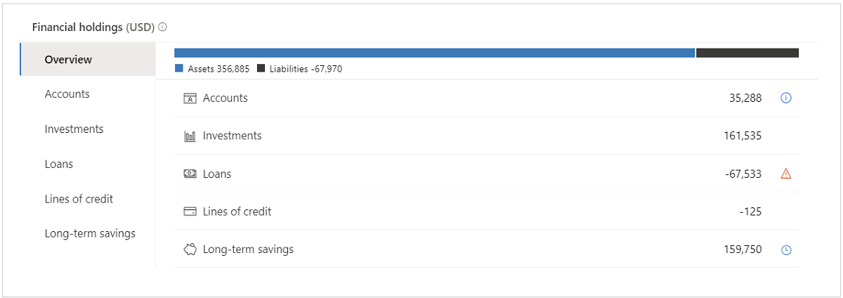 Screenshot of the Financial holdings component.