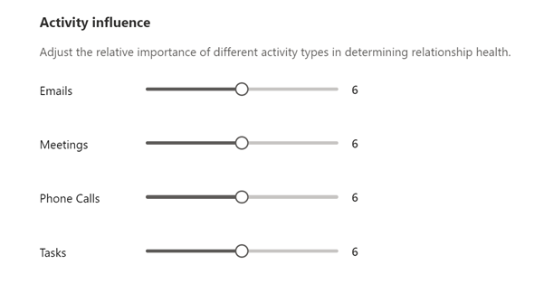 Екранна снимка на страницата Анализ на взаимоотношенията и настройки за изправност с показани настройки за влияние върху активността.
