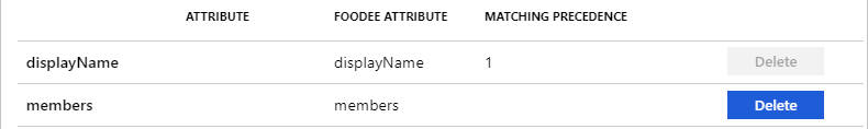 Screenshot of the Attribute Mappings page. A table lists Microsoft Entra attributes, Foodee attributes, and the matching precedence.