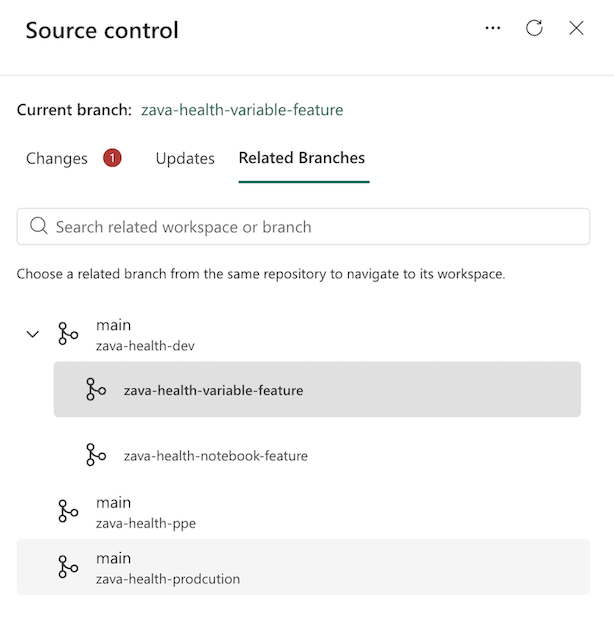 Screenshot showing a list of related branches that the user can switch to.