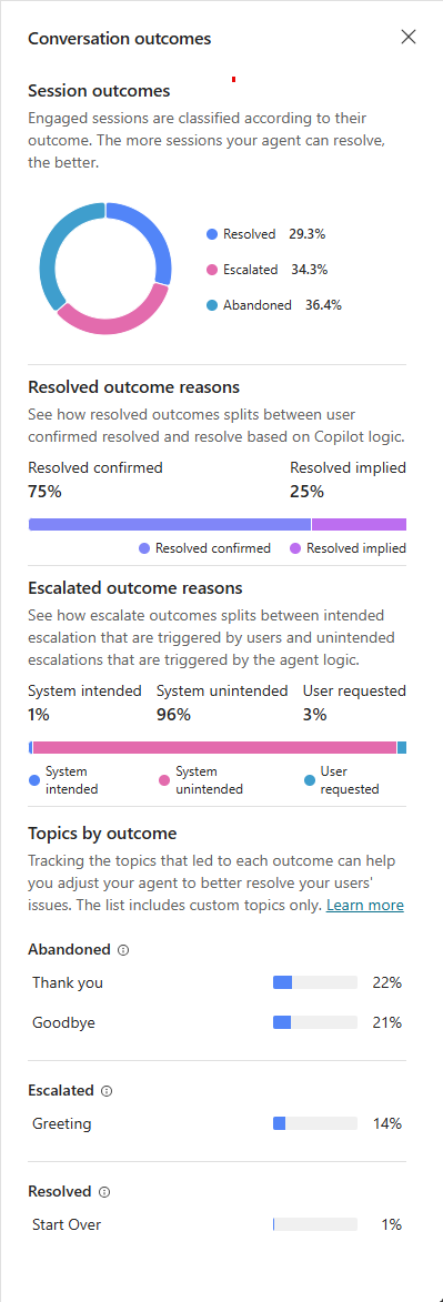 Screenshot of the Conversation outcomes pane.