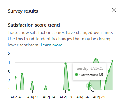 Screenshot of the satisfaction score trend graph.