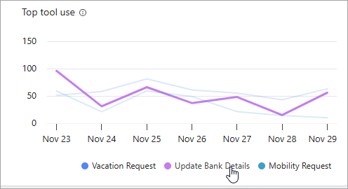 Screenshot of the Tool use graph with single tool highlighted.