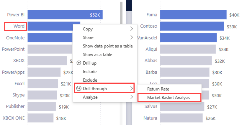 Screenshot of a report with Word, drill through, and Market basket analysis highlighted.