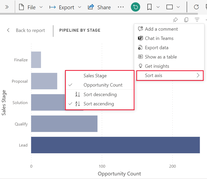 Screenshot showing the sales per square feet option selected from the menu.