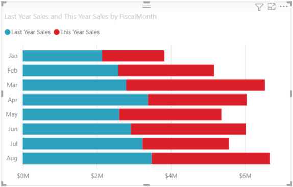 Screenshot of the new stacked bar chart.