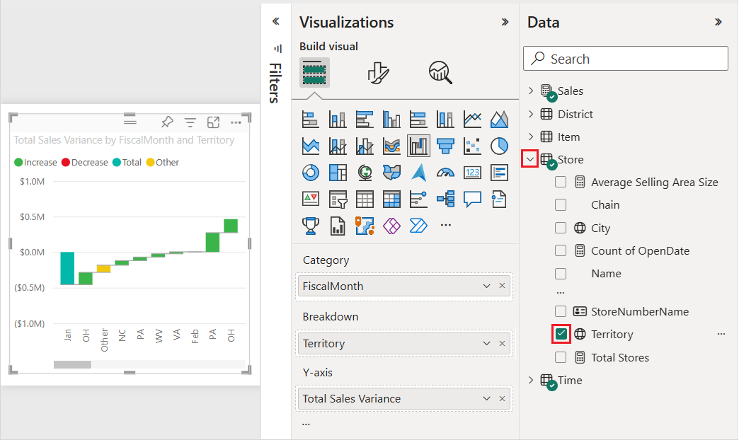 Screenshot that shows the effect of adding the Territory data to the waterfall chart.