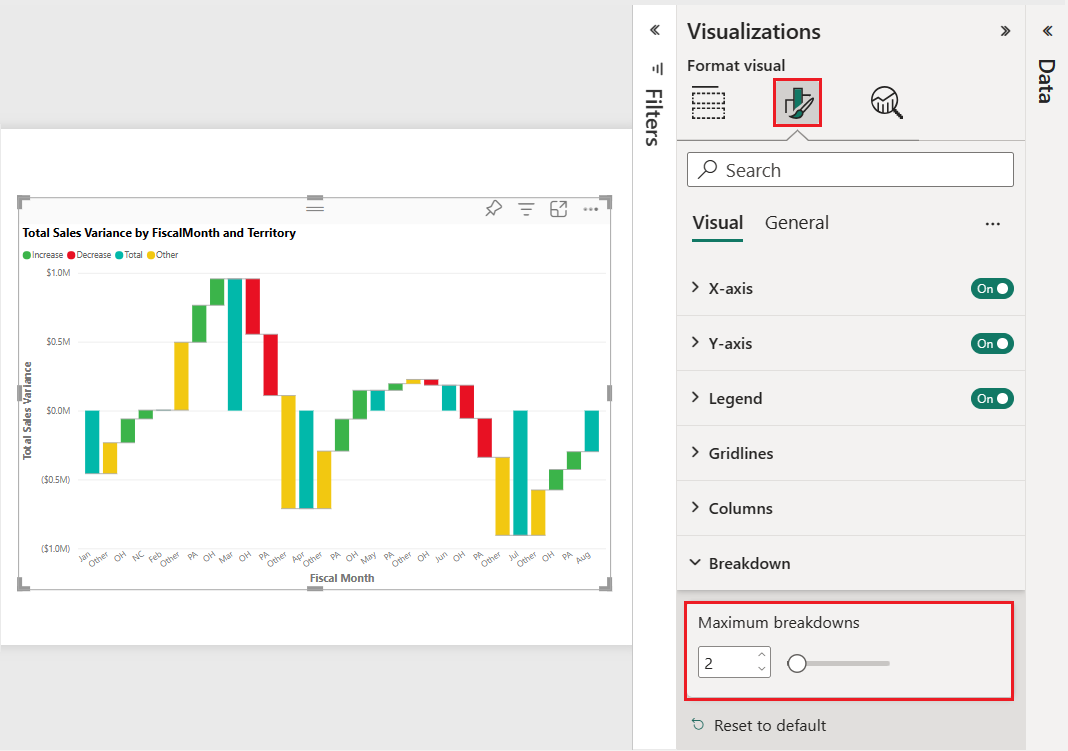 Screenshot that shows the effect of changing the maximum breakdowns to two in the waterfall chart.