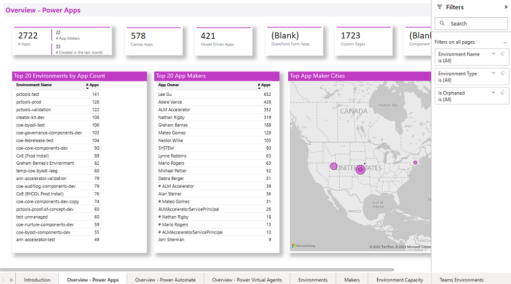 Табло за управление на CoE Power BI .