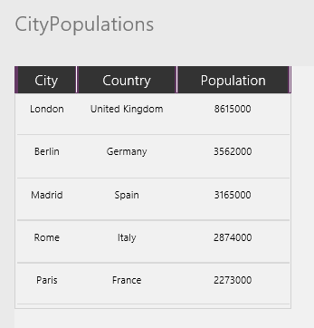 Колекция CityPopulations.