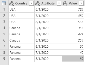 Unpivot columns sample goal table.