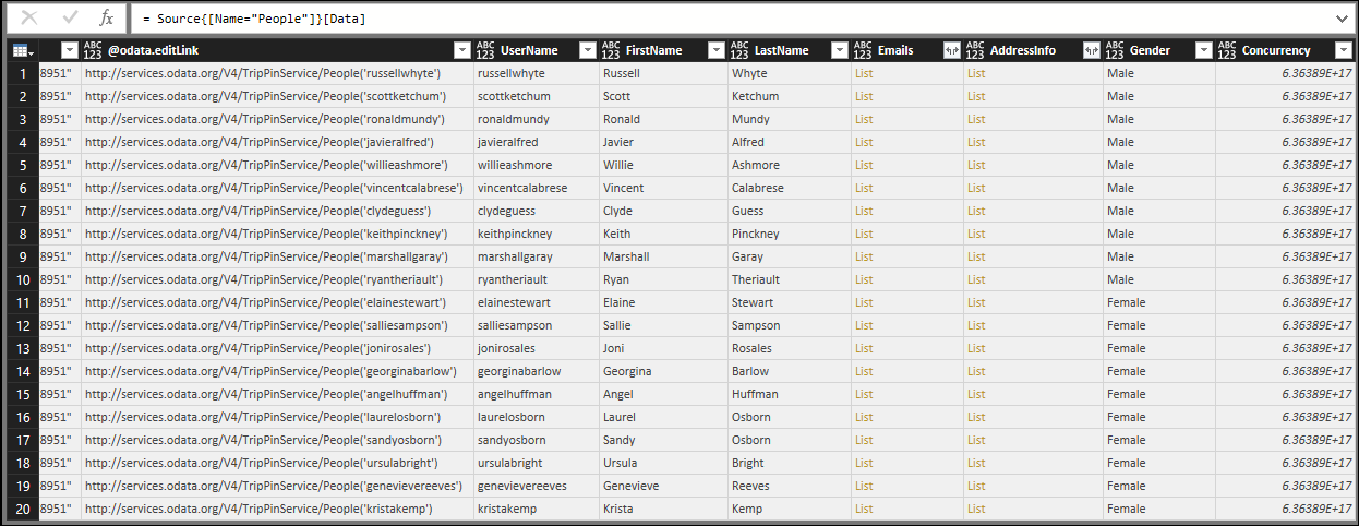 People without Schema.