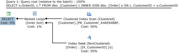 Column statistics and joins.