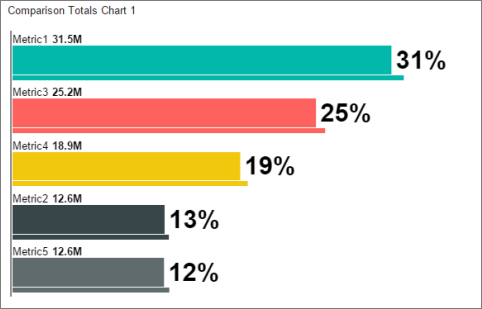 Screenshot of the preview of the Comparisons Totals Chart.