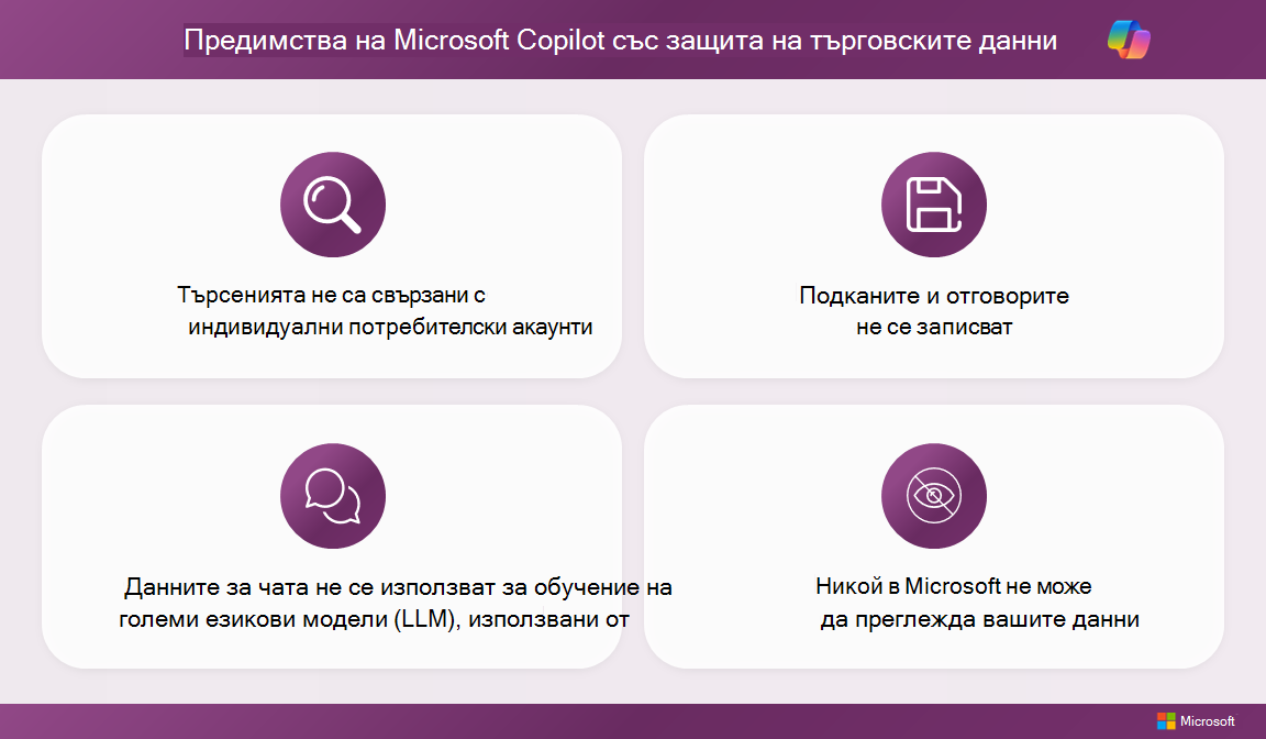 Инфографика: Microsoft Copilot с функции за защита на търговски данни. Изберете следната връзка за достъпна PDF версия.