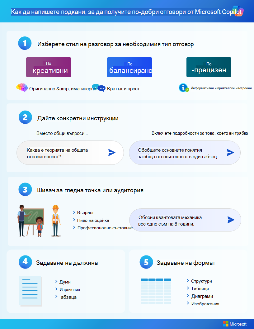 Инфографика: Как да пишем подкани, за да получаваме по-добри отговори от Microsoft Copilot. Изберете следната връзка за достъпната PDF версия.