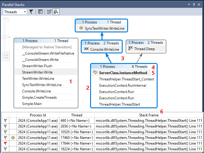 Threads view in Parallel Stacks window. Screenshot of Threads view in Parallel Stacks window.