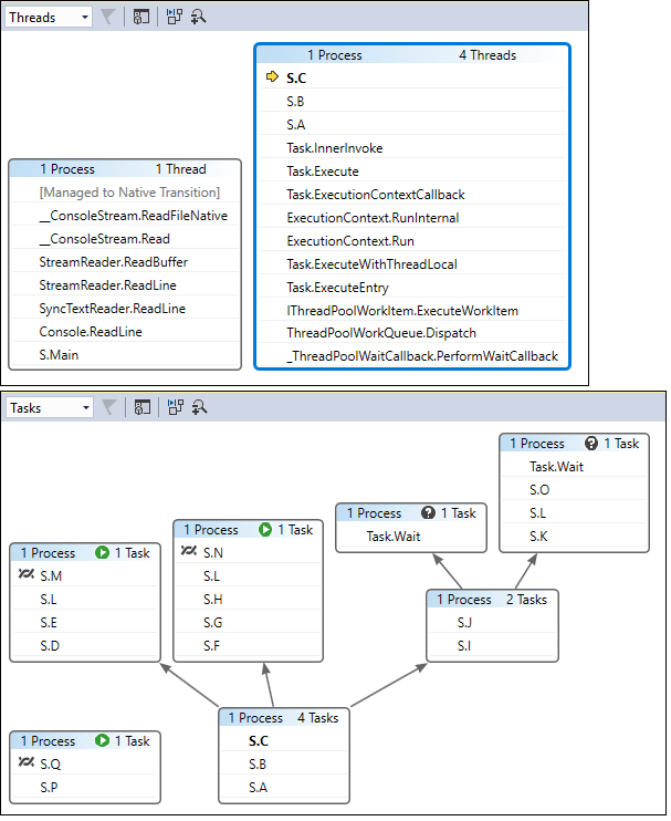 Threads and Tasks views. Screenshot of Threads and Tasks views.