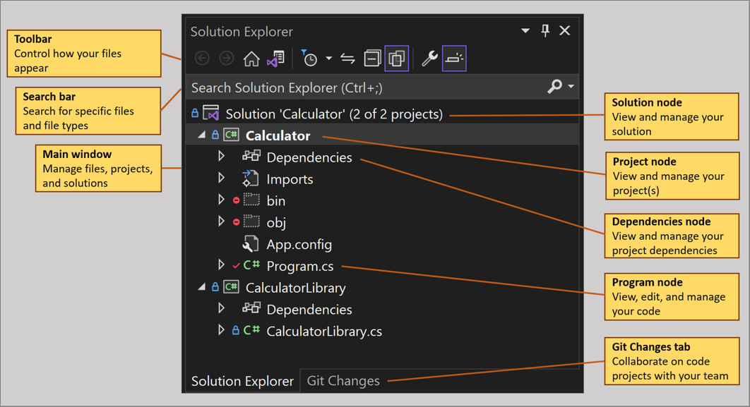 An annotated screenshot of the Solution Explorer tool window in Visual Studio.