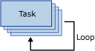A For Loop container repeats a task four times A For Loop container repeats a task four times