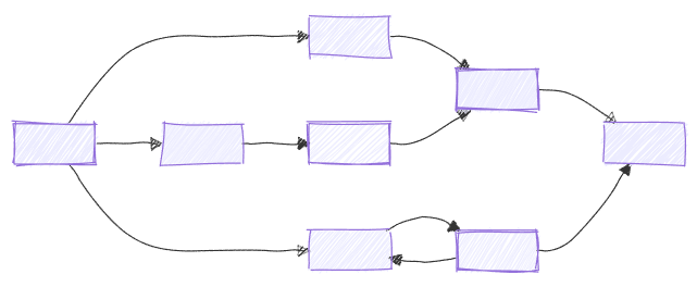 Workflows Overview