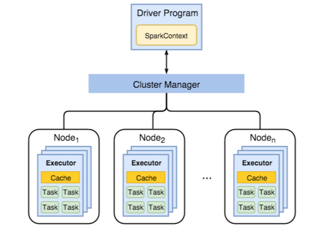 Cluster objects.