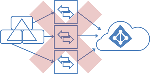 Unsupported, filtered topology for a single forest