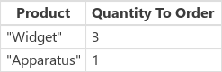 Example of derivative table.