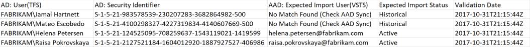 Screenshot of an identity map log file that's generated by the data migration tool.