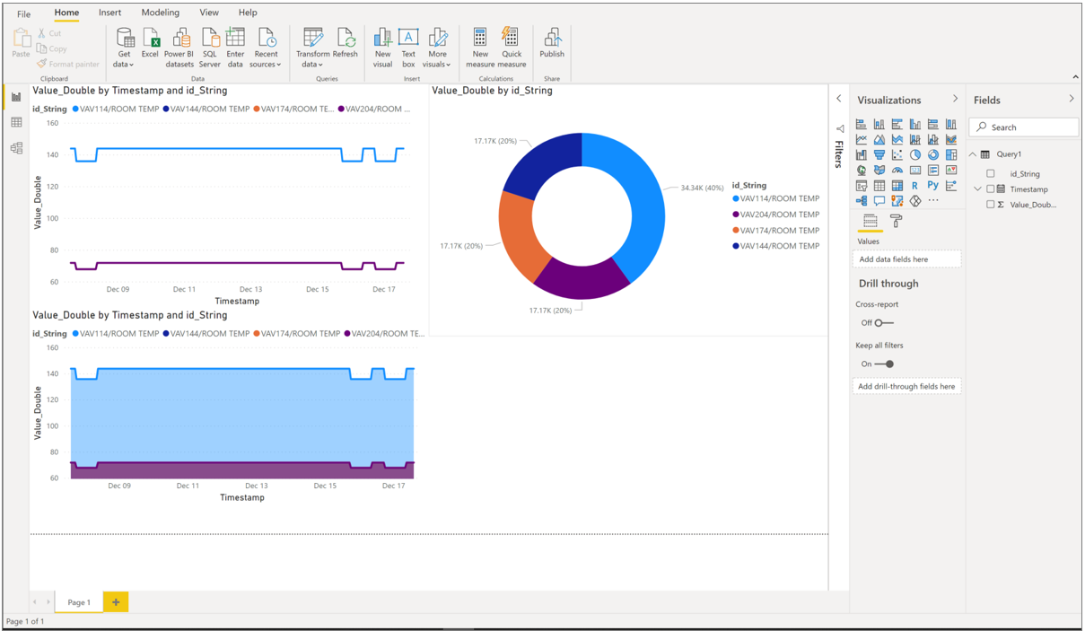Create additional charts to share