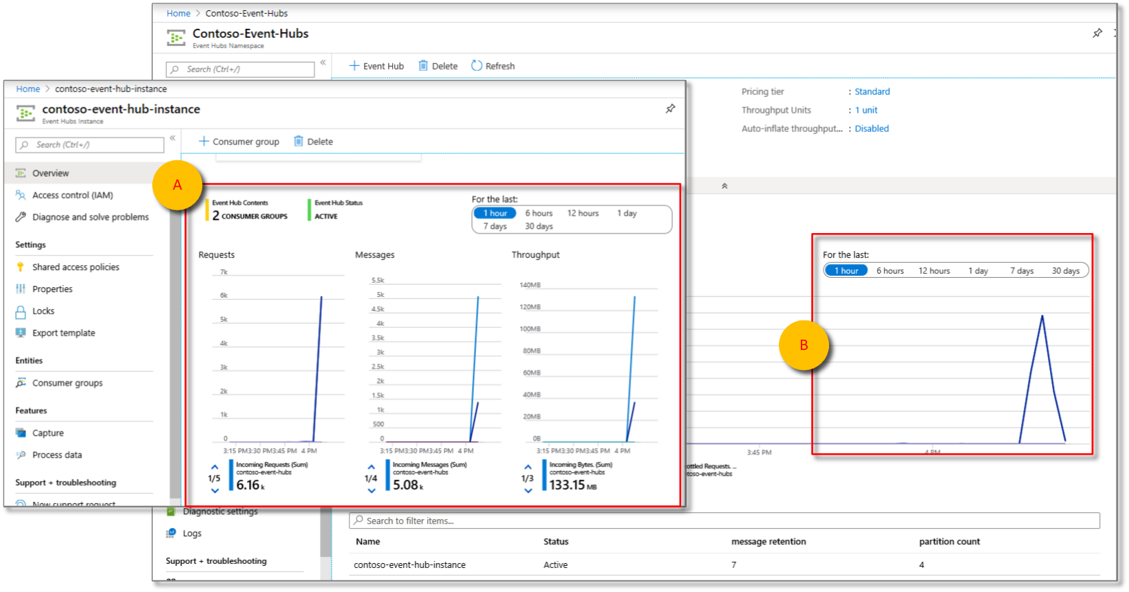 An event hub Overview page that shows metrics for the event hub