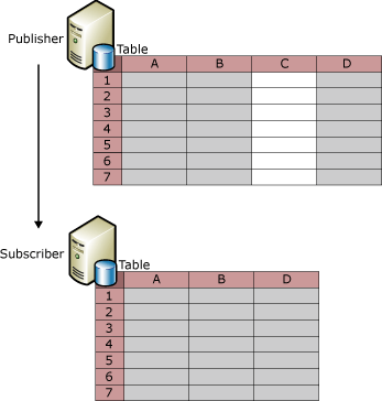 Column filtering