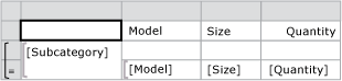 Table data region with group