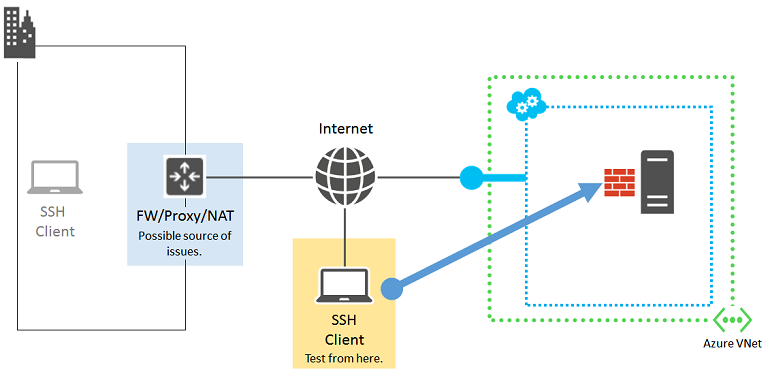 Diagram that highlights organization edge device.